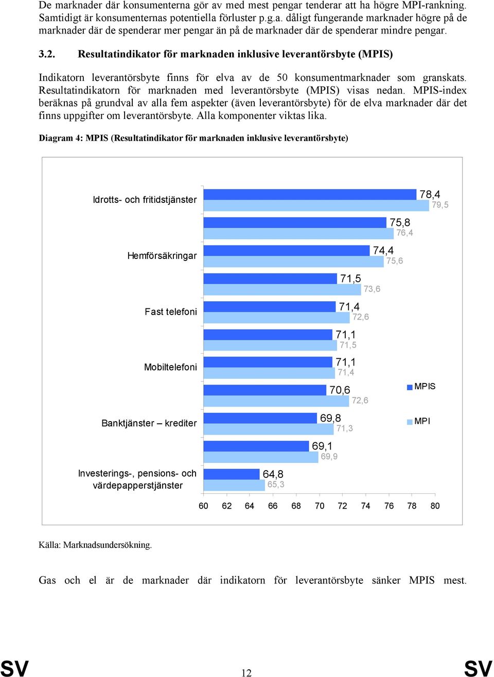 Resultatindikatorn för marknaden med leverantörsbyte (S) visas nedan.