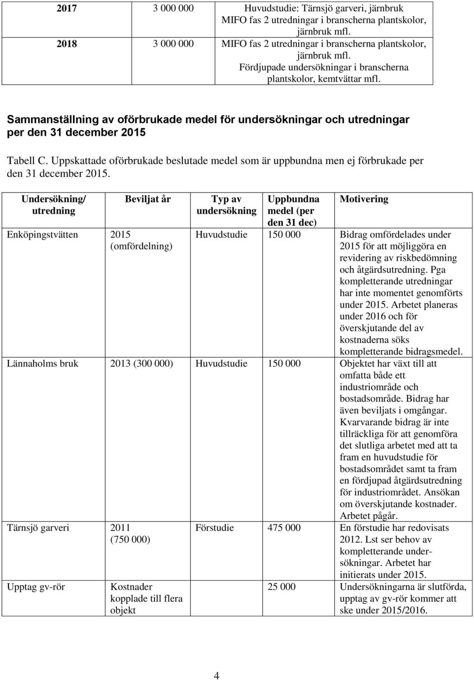 Uppskattade oförbrukade beslutade medel som är uppbundna men ej förbrukade per den 31 december 2015.