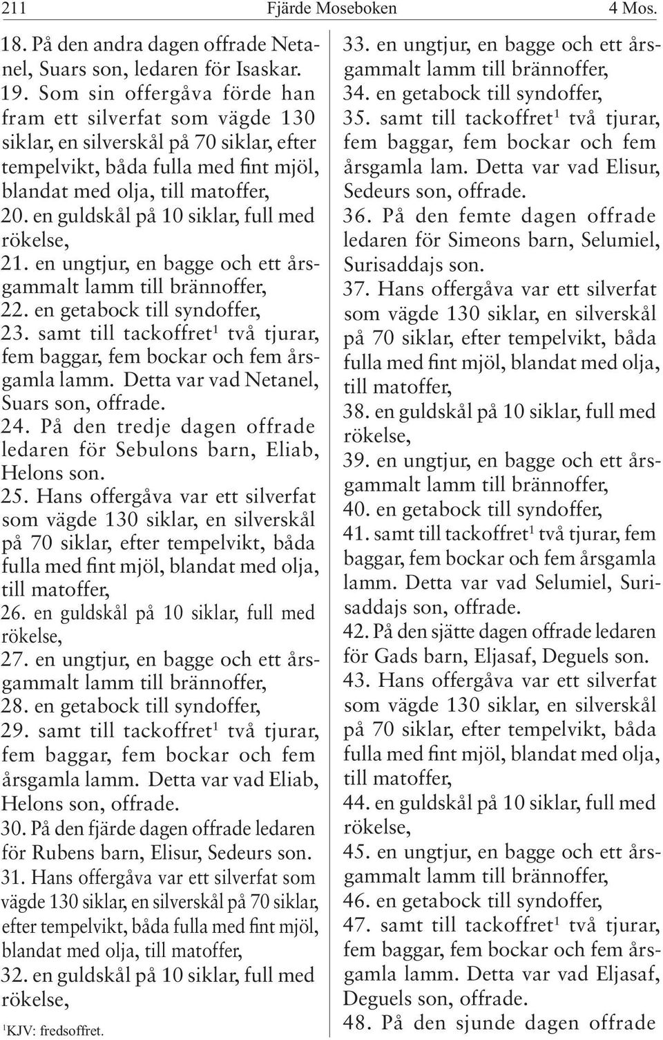 en guldskål på 10 siklar, full med rökelse, 21. en ungtjur, en bagge och ett årsgammalt lamm till brännoffer, 22. en getabock till syndoffer, 23.