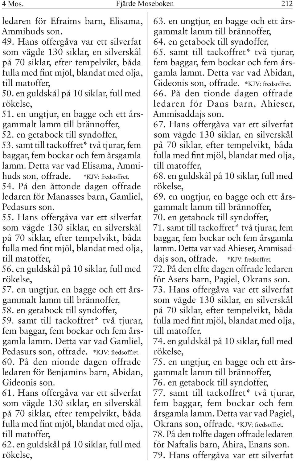 en guldskål på 10 siklar, full med rökelse, 51. en ungtjur, en bagge och ett årsgammalt lamm till brännoffer, 52. en getabock till syndoffer, 53.