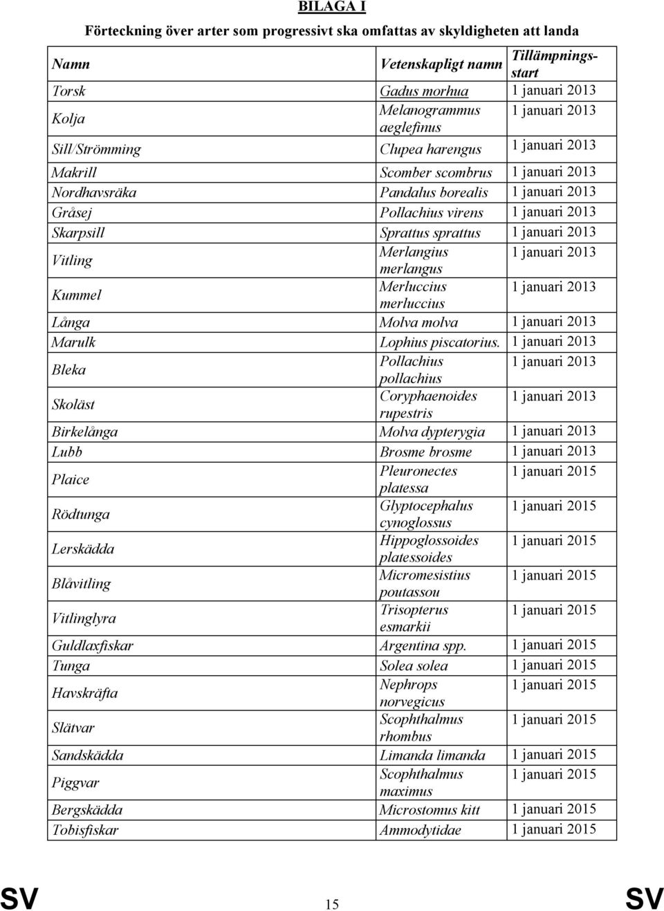 Sprattus sprattus 1 januari 2013 Vitling Merlangius 1 januari 2013 merlangus Kummel Merluccius 1 januari 2013 merluccius Långa Molva molva 1 januari 2013 Marulk Lophius piscatorius.