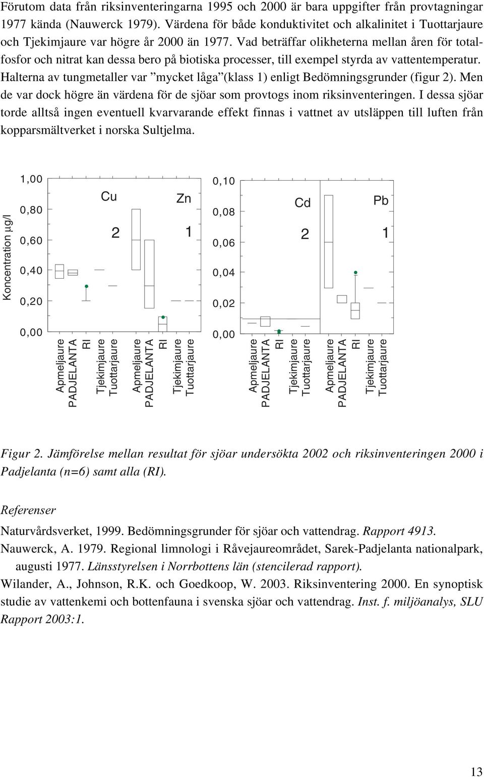 Vad beträffar olikheterna mellan åren för totalfosfor och nitrat kan dessa bero på biotiska processer, till exempel styrda av vattentemperatur.