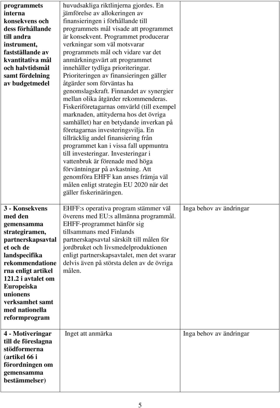 2 i avtalet om Europeiska unionens verksamhet samt med nationella reformprogram 4 - Motiveringar till de föreslagna stödformerna (artikel 66 i förordningen om gemensamma bestämmelser) huvudsakliga