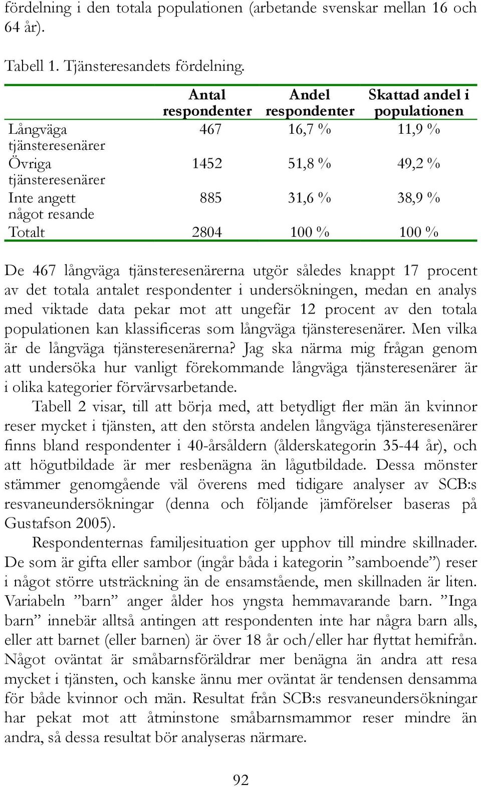 Totalt 2804 100 % 100 % De 467 långväga tjänsteresenärerna utgör således knappt 17 procent av det totala antalet respondenter i undersökningen, medan en analys med viktade data pekar mot att ungefär