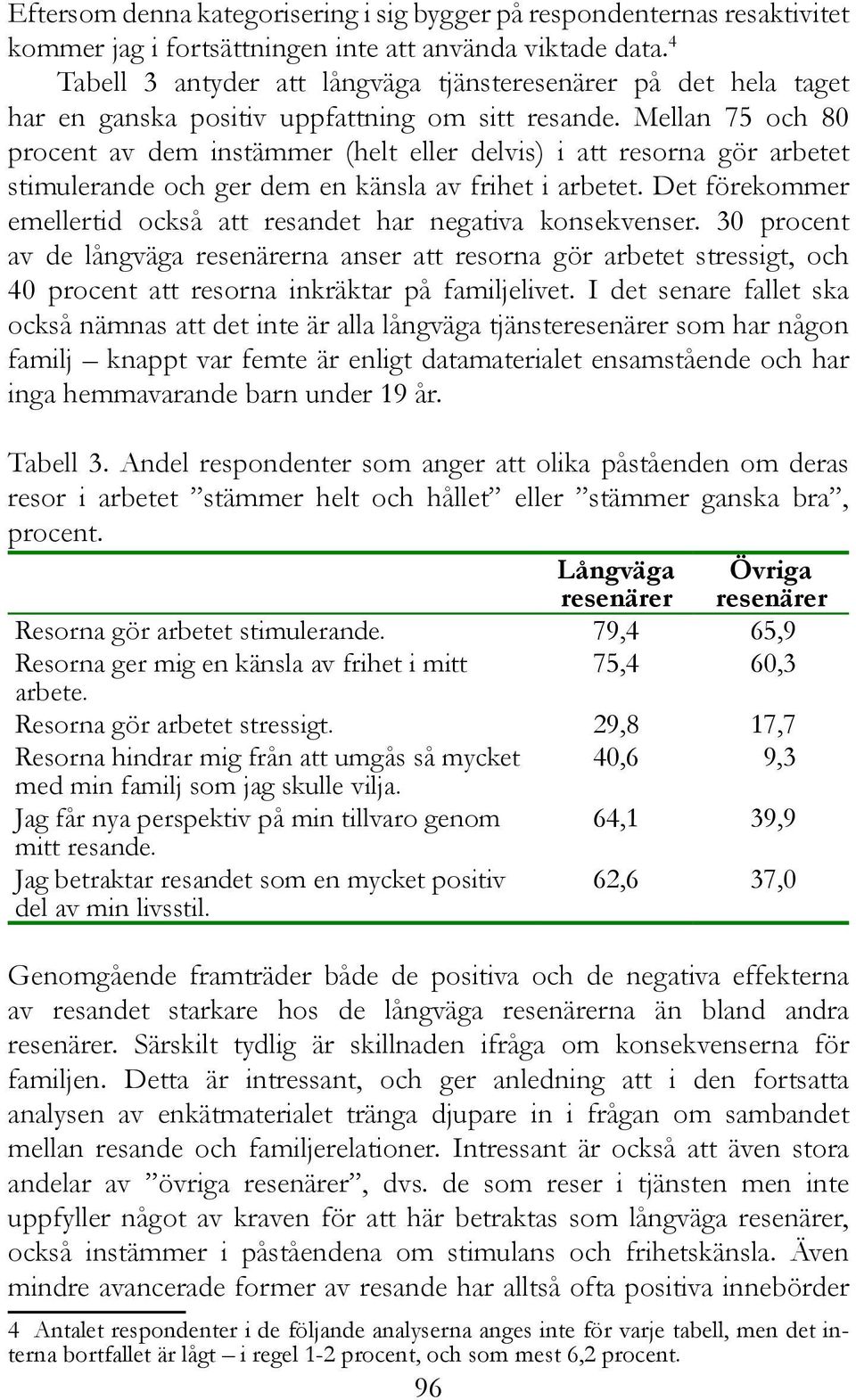 Mellan 75 och 80 procent av dem instämmer (helt eller delvis) i att resorna gör arbetet stimulerande och ger dem en känsla av frihet i arbetet.