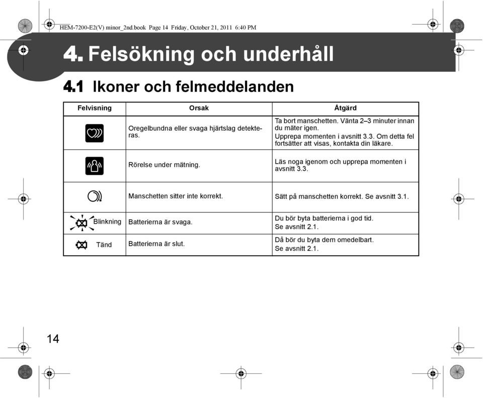 Vänta 2 3 minuter innan du mäter igen. Upprepa momenten i avsnitt 3.3. Om detta fel fortsätter att visas, kontakta din läkare.