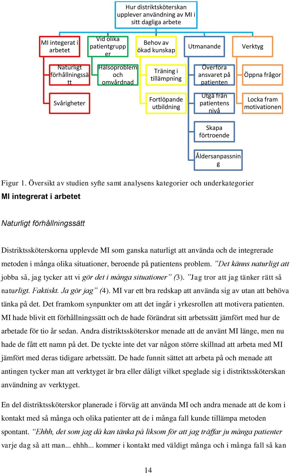 Åldersanpassnin g Figur 1.