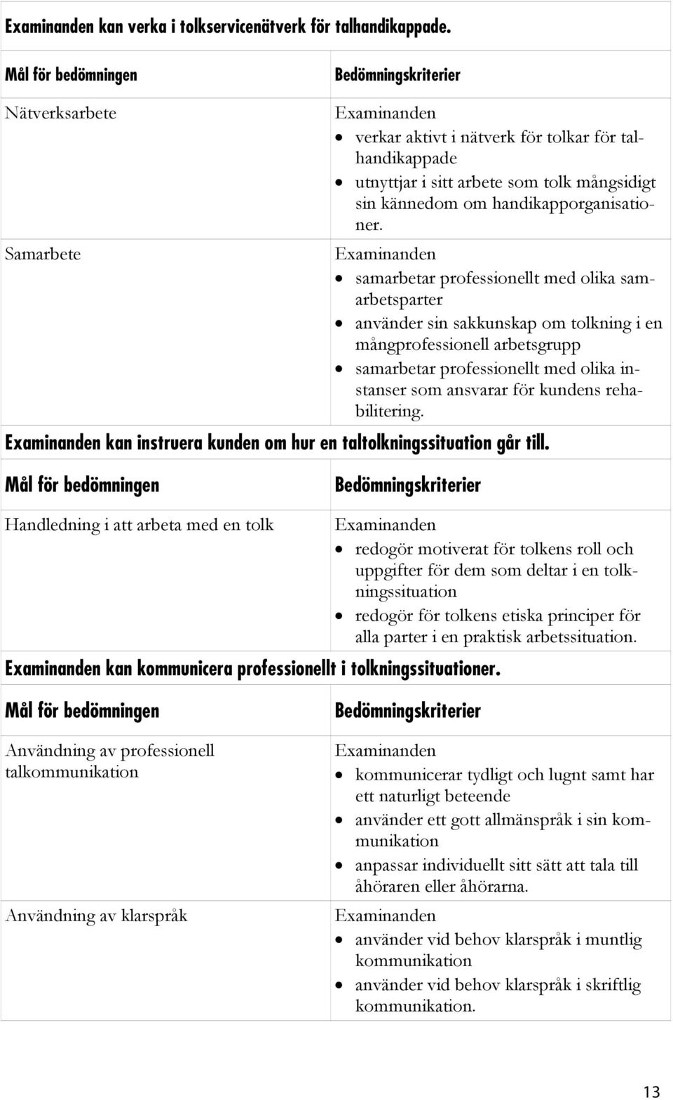 samarbetar professionellt med olika samarbetsparter använder sin sakkunskap om tolkning i en mångprofessionell arbetsgrupp samarbetar professionellt med olika instanser som ansvarar för kundens