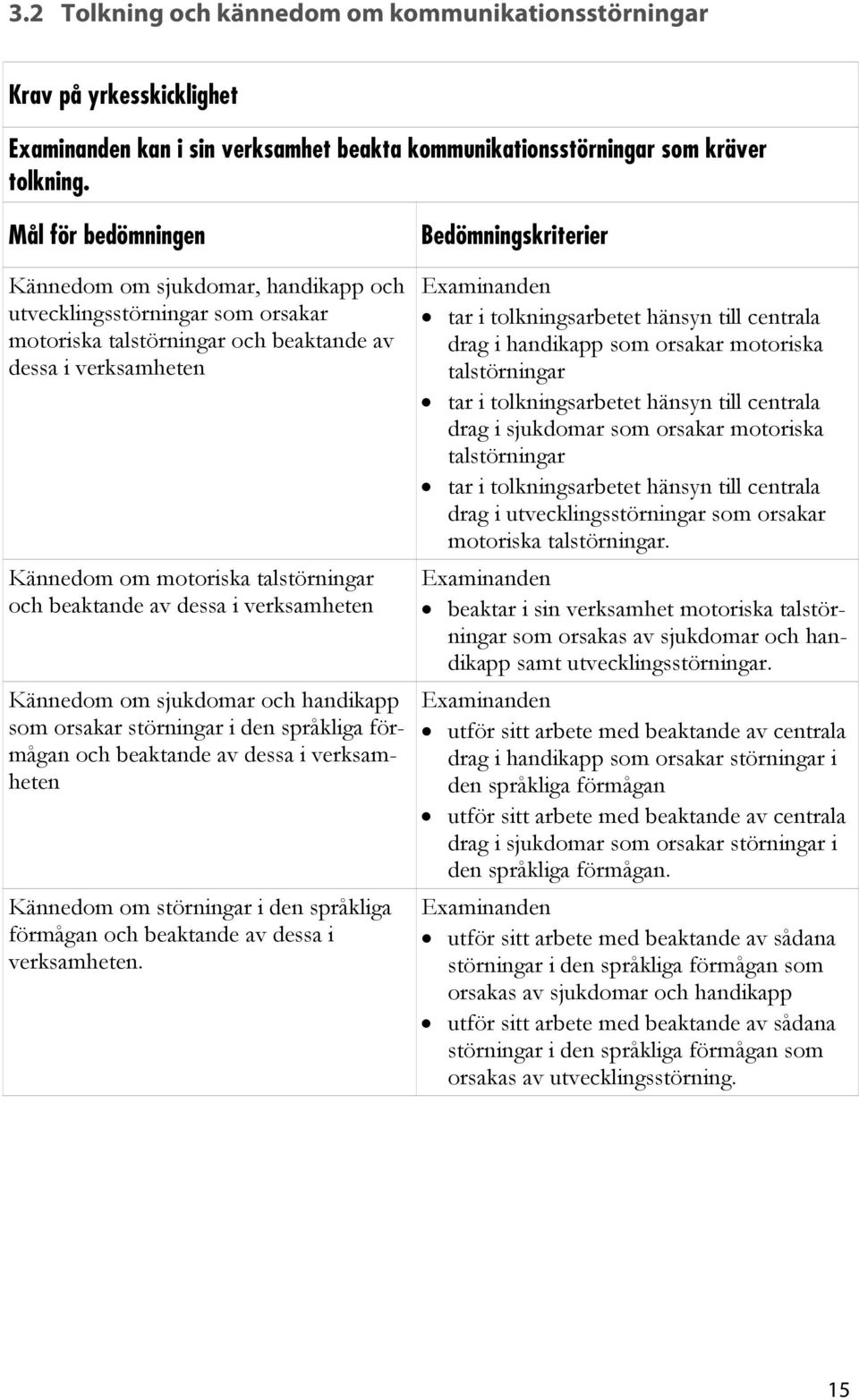 verksamheten Kännedom om sjukdomar och handikapp som orsakar störningar i den språkliga förmågan och beaktande av dessa i verksamheten Kännedom om störningar i den språkliga förmågan och beaktande av