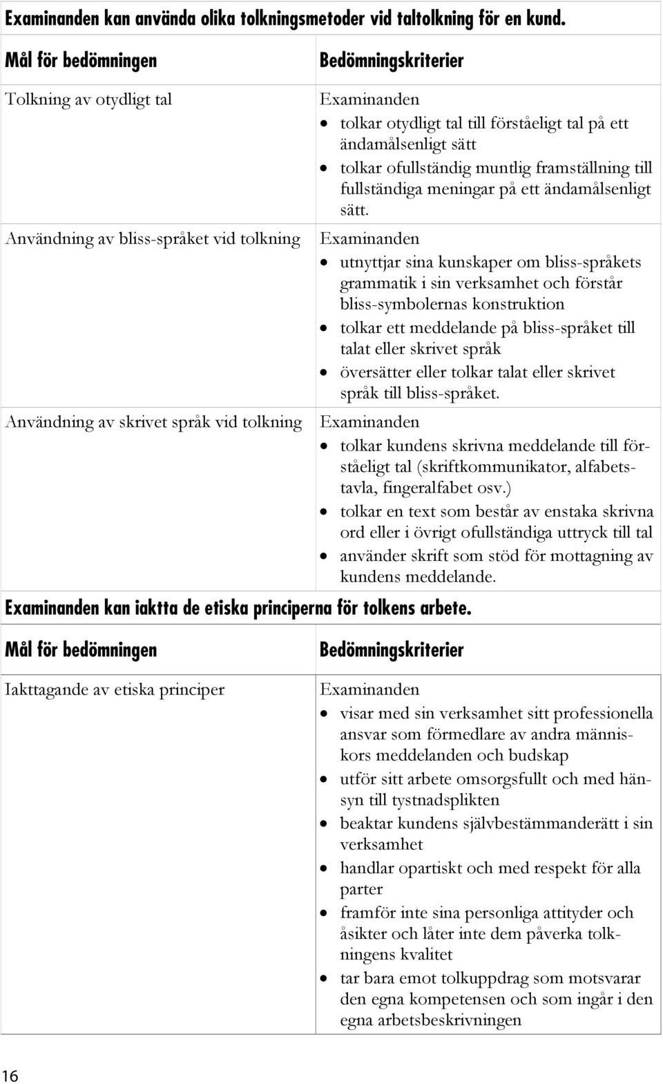 tolkar otydligt tal till förståeligt tal på ett ändamålsenligt sätt tolkar ofullständig muntlig framställning till fullständiga meningar på ett ändamålsenligt sätt.