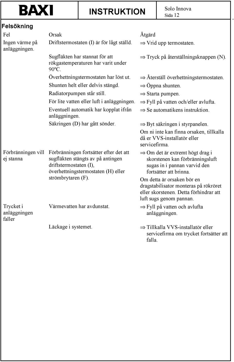 Starta pumpen. För lite vatten eller luft i anläggningen. Fyll på vatten och/eller avlufta. Eventuell automatik har kopplat ifrån Se automatikens instruktion. anläggningen. Säkringen (D) har gått sönder.