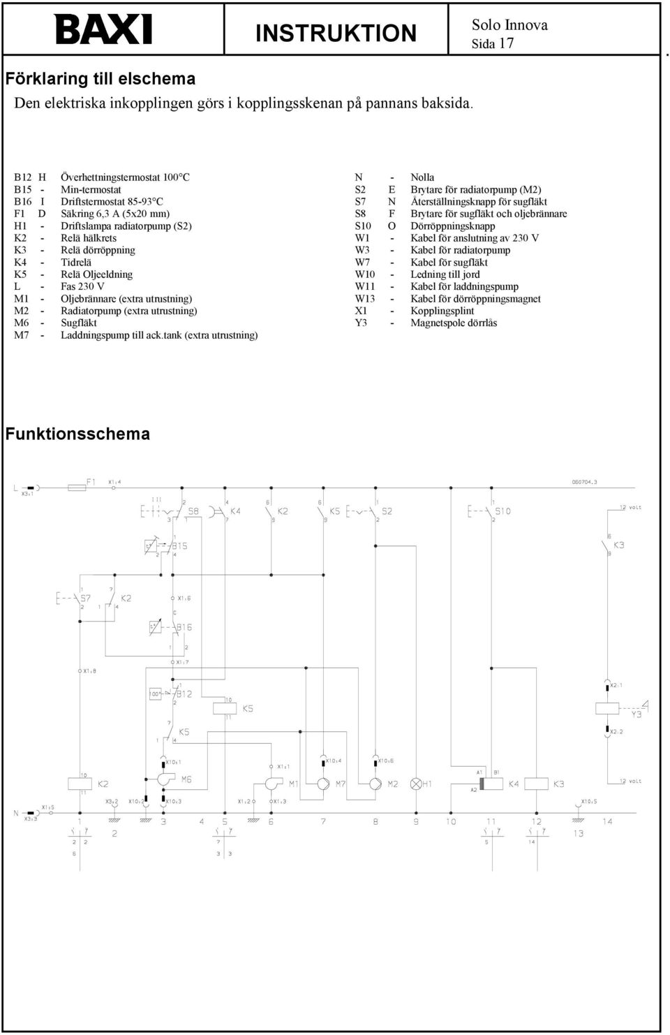 Relä Oljeeldning L - Fas 23 V M1 - Oljebrännare (extra utrustning) M2 - Radiatorpump (extra utrustning) M6 - Sugfläkt M7 - Laddningspump till ack.