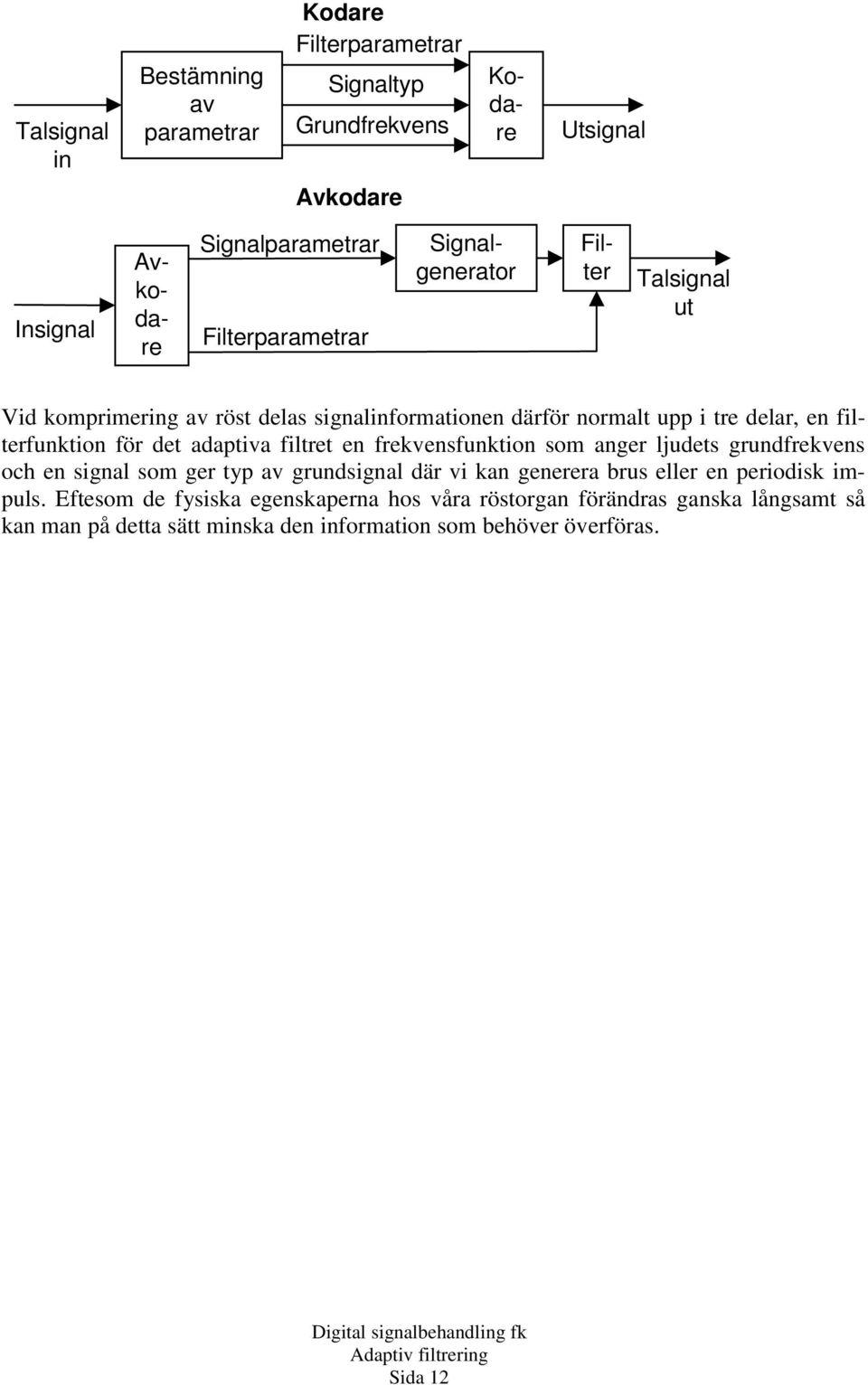 adaptiva filtret en frekvensfunktion som anger ljudets grundfrekvens och en signal som ger typ av grundsignal där vi kan generera brus eller en periodisk