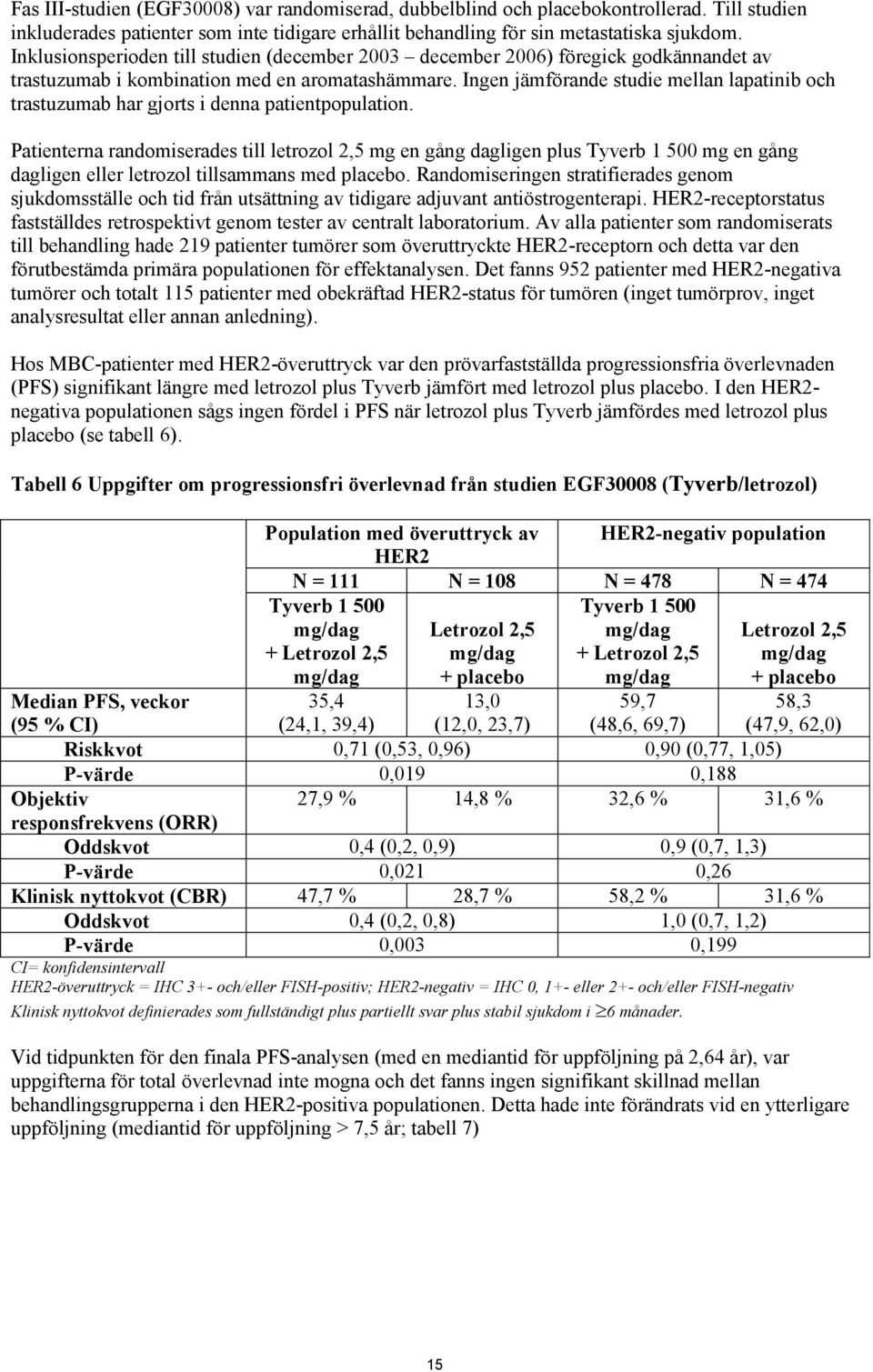 Ingen jämförande studie mellan lapatinib och trastuzumab har gjorts i denna patientpopulation.