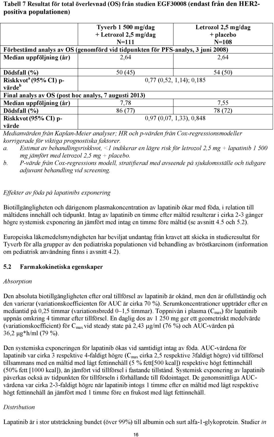 Final analys av OS (post hoc analys, 7 augusti 2013) Median uppföljning (år) 7,78 7,55 Dödsfall (%) 86 (77) 78 (72) Riskkvot (95% CI) p- 0,97 (0,07, 1,33), 0,848 värde Medianvärden från Kaplan-Meier