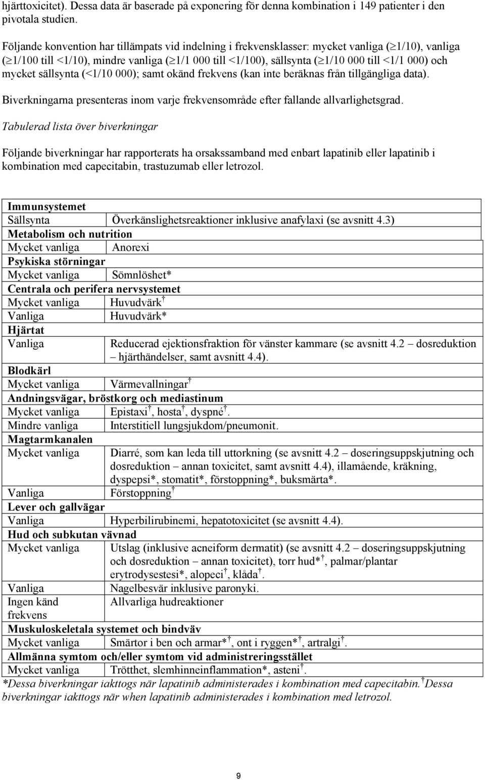 mycket sällsynta (<1/10 000); samt okänd frekvens (kan inte beräknas från tillgängliga data). Biverkningarna presenteras inom varje frekvensområde efter fallande allvarlighetsgrad.