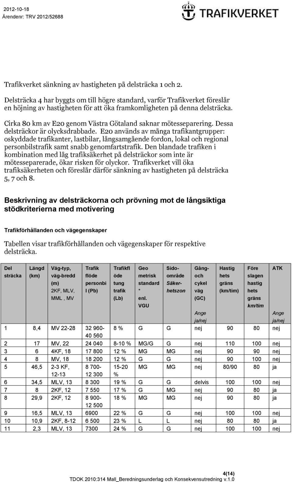 Cirka 80 km av E20 genom Västra Götaland saknar mötesseparering. Dessa delsträckor är olycksdrabbade.