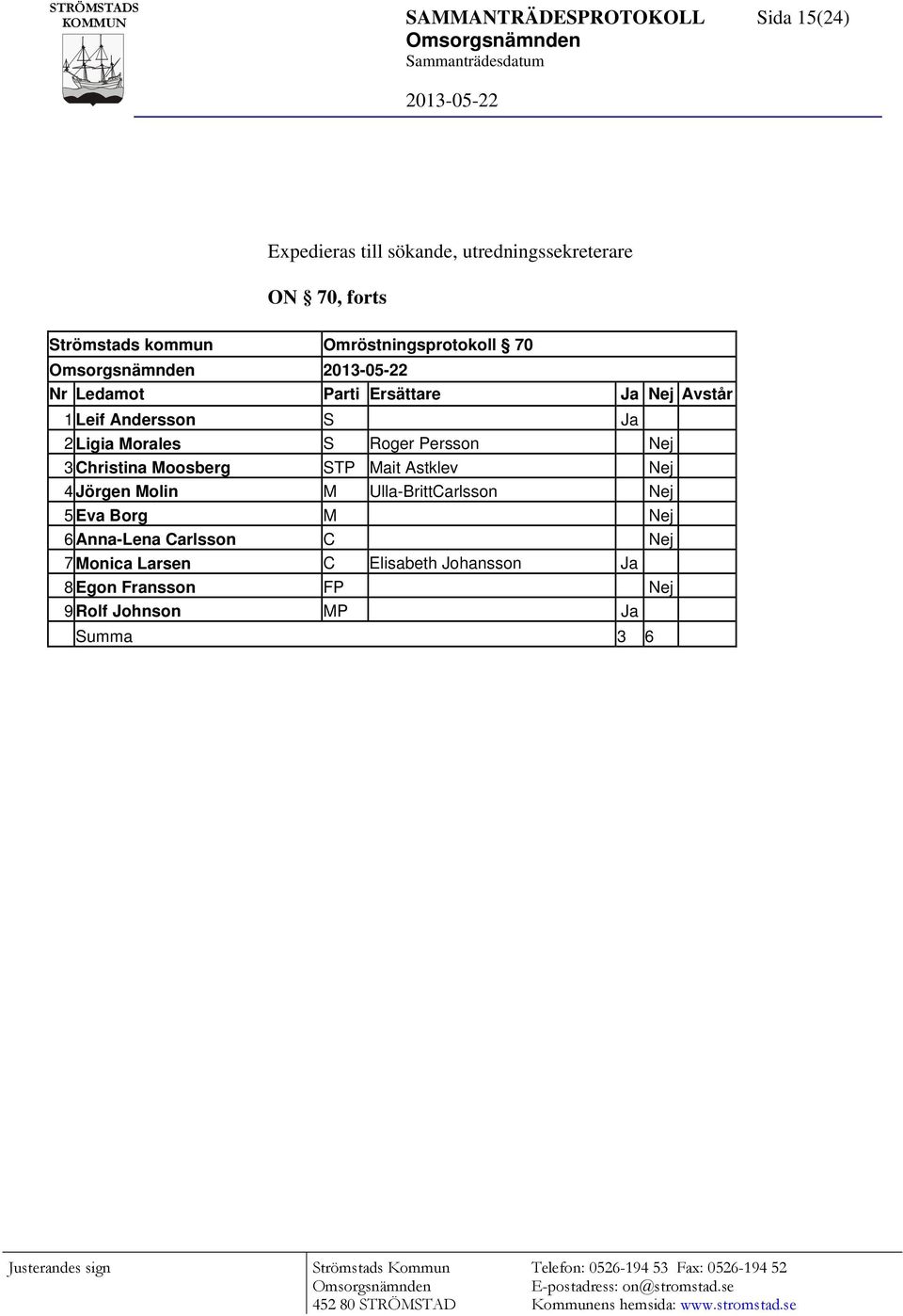 Persson Nej 3 Christina Moosberg STP Mait Astklev Nej 4 Jörgen Molin M Ulla-BrittCarlsson Nej 5 Eva Borg M Nej 6