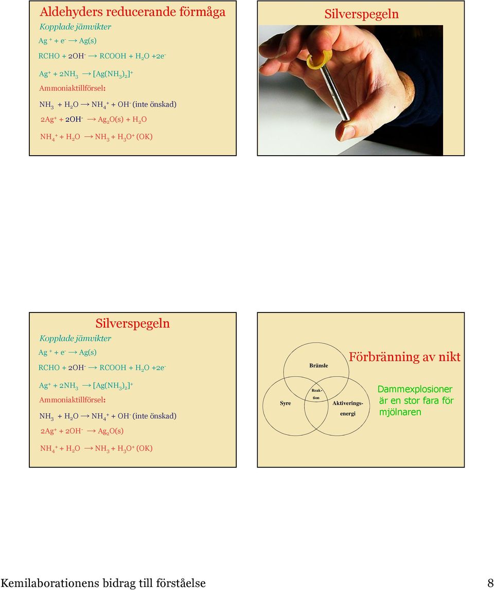 2OH - RCOOH + H 2 O +2e - Bränsle Förbränning av nikt Ag + + 2NH 3 [Ag(NH 3 ) 2 ] + Ammoniaktillförsel: NH 3 + H 2 O NH 4+ + OH - (inte önskad) Syre energi