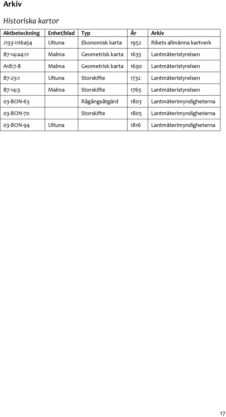 Lantmäteristyrelsen B7-25:1 Ultuna Storskifte 1732 Lantmäteristyrelsen B7-14:3 Malma Storskifte 1765 Lantmäteristyrelsen