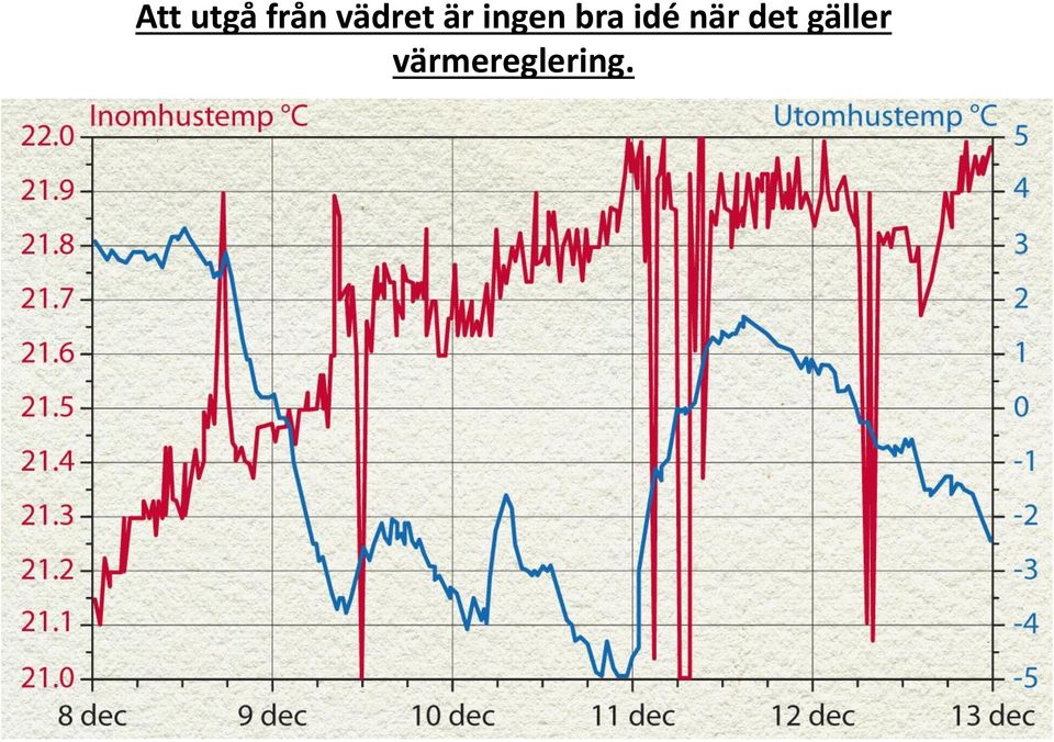 bra idé när det