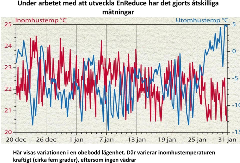 i en obebodd lägenhet.