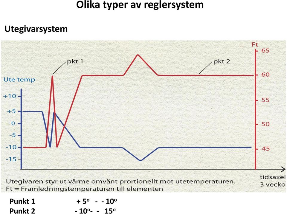 Utegivarsystem Punkt