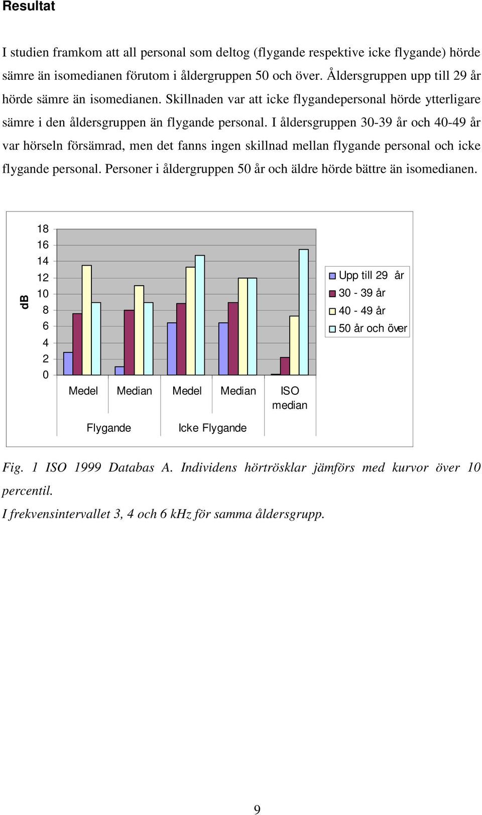 I åldersgruppen 30-39 år och 40-49 år var hörseln försämrad, men det fanns ingen skillnad mellan flygande personal och icke flygande personal.