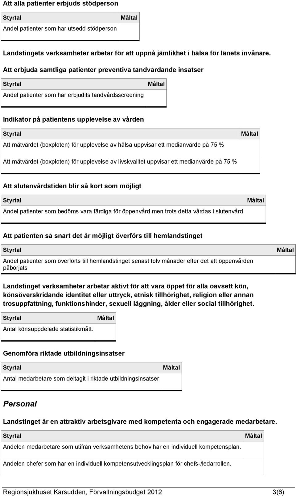 upplevelse av hälsa uppvisar ett medianvärde på 75 % Att mätvärdet (boxploten) för upplevelse av livskvalitet uppvisar ett medianvärde på 75 % Att slutenvårdstiden blir så kort som möjligt Andel