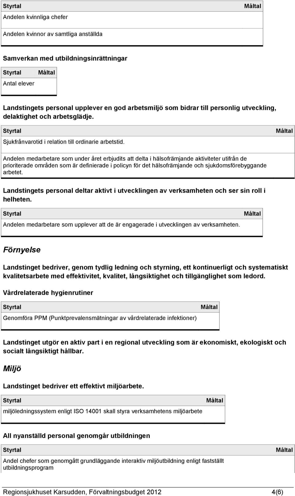 Andelen medarbetare som under året erbjudits att delta i hälsofrämjande aktiviteter utifrån de prioriterade områden som är definierade i policyn för det hälsofrämjande och sjukdomsförebyggande