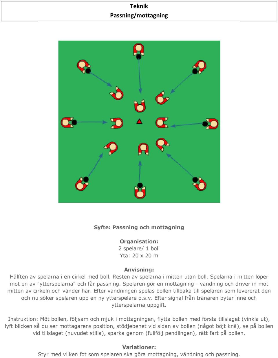 Efter vändningen spelas bollen tillbaka till spelaren som levererat den och nu söker spelaren upp en ny ytterspelare o.s.v. Efter signal från tränaren byter inne och ytterspelarna uppgift.