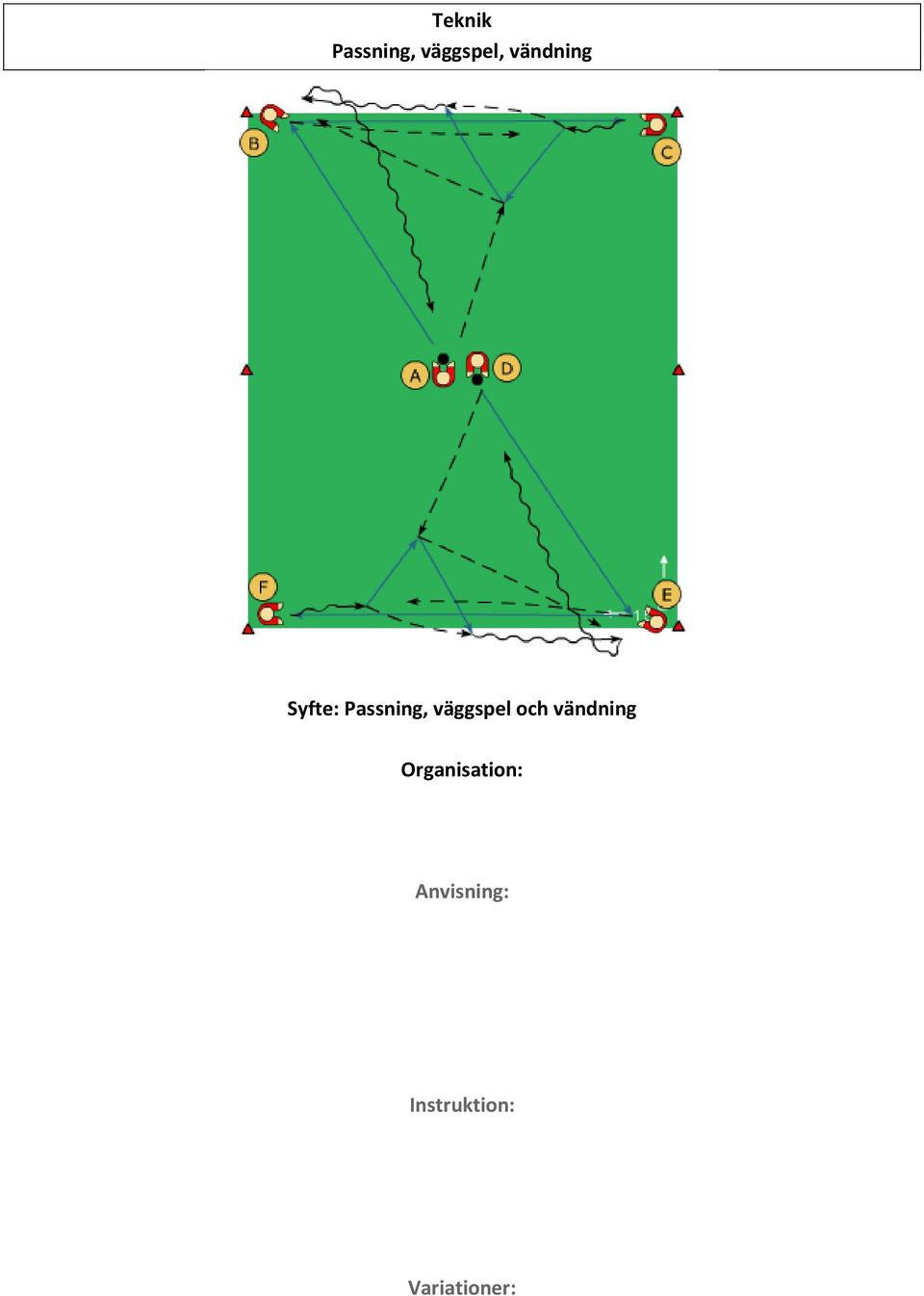 C och F driver sedan bollen och vänder bort A och D som agerar passiva försvarare. C och F driver upp bollen mot mitten och sätter igång övningen, men nu i motsatta kvadraten.