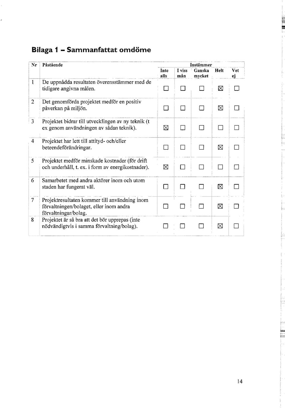 4 Projektet har lett till attityd- och/eller beteendeförändringar. 5 Projektet medför minskade kostnader (för drift och underhåll, t. ex. i form av energikostnader).