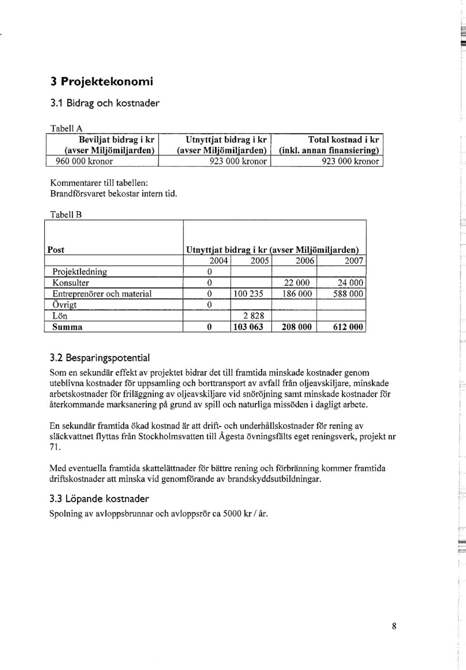 Tabell B Post Projektledning Konsulter Entreprenörer och material Övrigt Lön Summa Utnyttjat bidrag i kr (avser Miljömiljarden) 2004 0 0 0 0 0 2005 100 235 2 828 103 063 2006 22 000 186 000 208 000