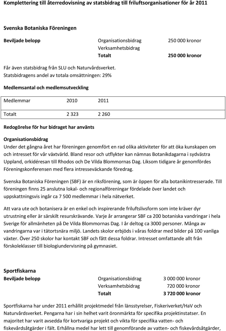 Statsbidragens andel av totala omsättningen: 29% 2 323 2 260 Under det gångna året har föreningen genomfört en rad olika aktiviteter för att öka kunskapen om och intresset för vår växtvärld.