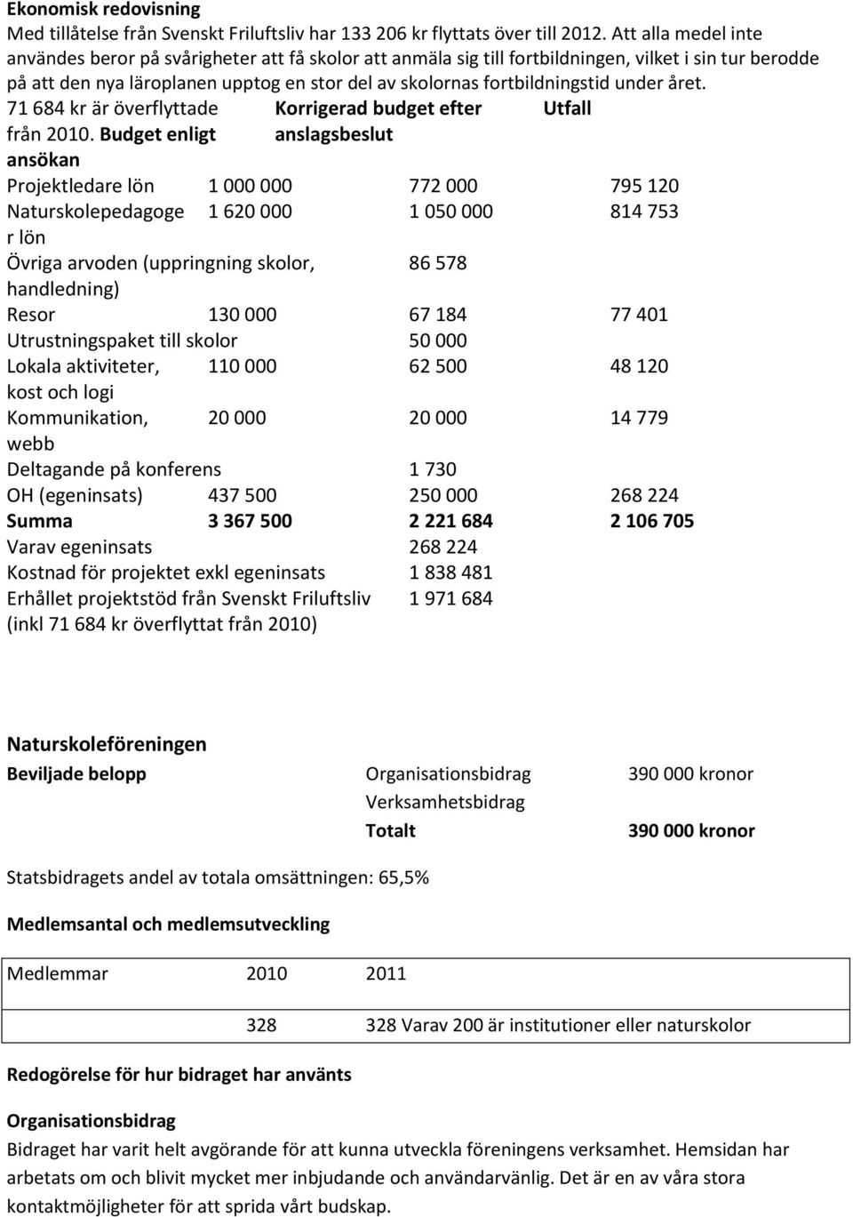 under året. 71 684 kr är överflyttade från 2010.