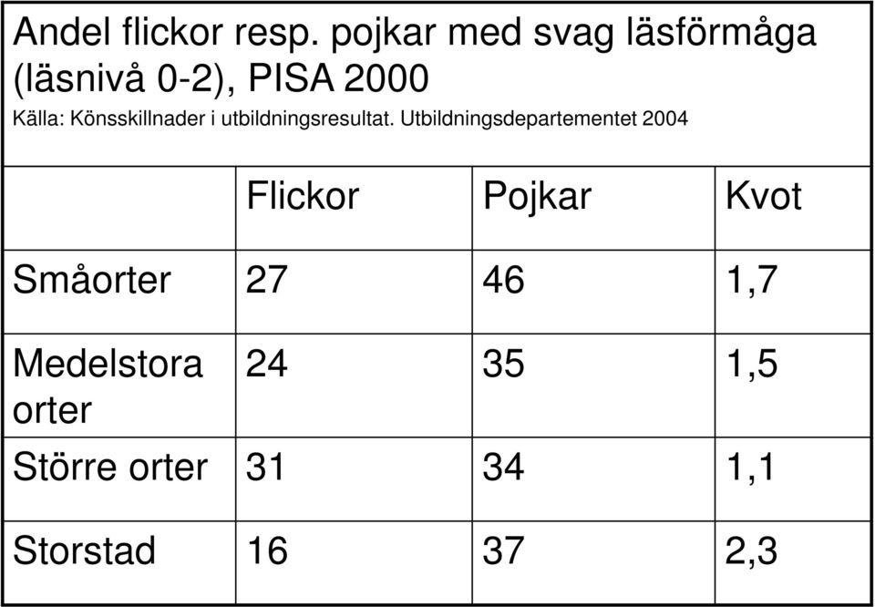 Könsskillnader i utbildningsresultat.