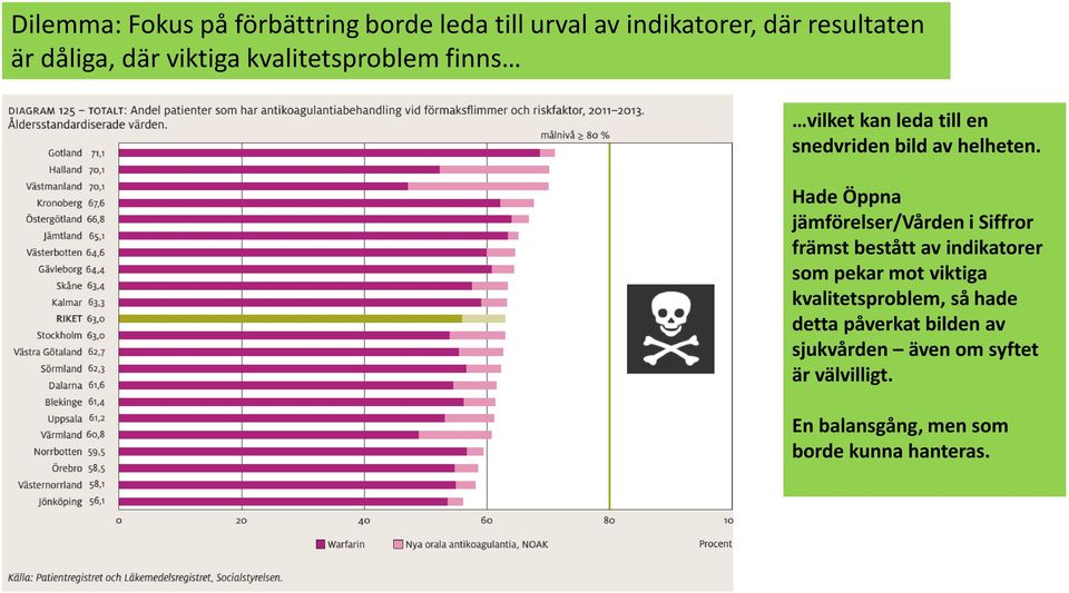 Hade Öppna jämförelser/vården i Siffror främst bestått av indikatorer som pekar mot viktiga