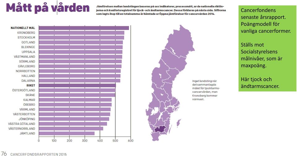 Ställs mot Socialstyrelsens målnivåer,