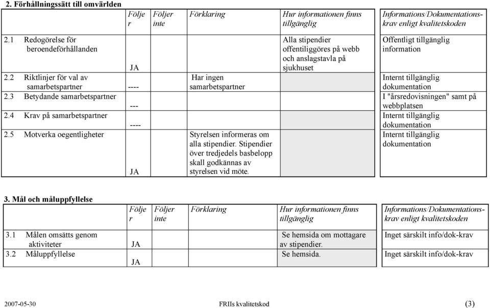 Stipendie öve tedjedels basbelopp skall godkännas av styelsen vid möte.