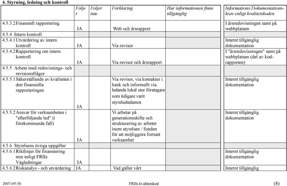 Styelsens öviga uppgifte 4.5.6.1Riktlinje fö finansieing mm enligt FRIIs Vägledninga Via eviso, via kontakte i bank och infomellt via ledande lokal sto föetagae som tidigae vait styelseledamot.