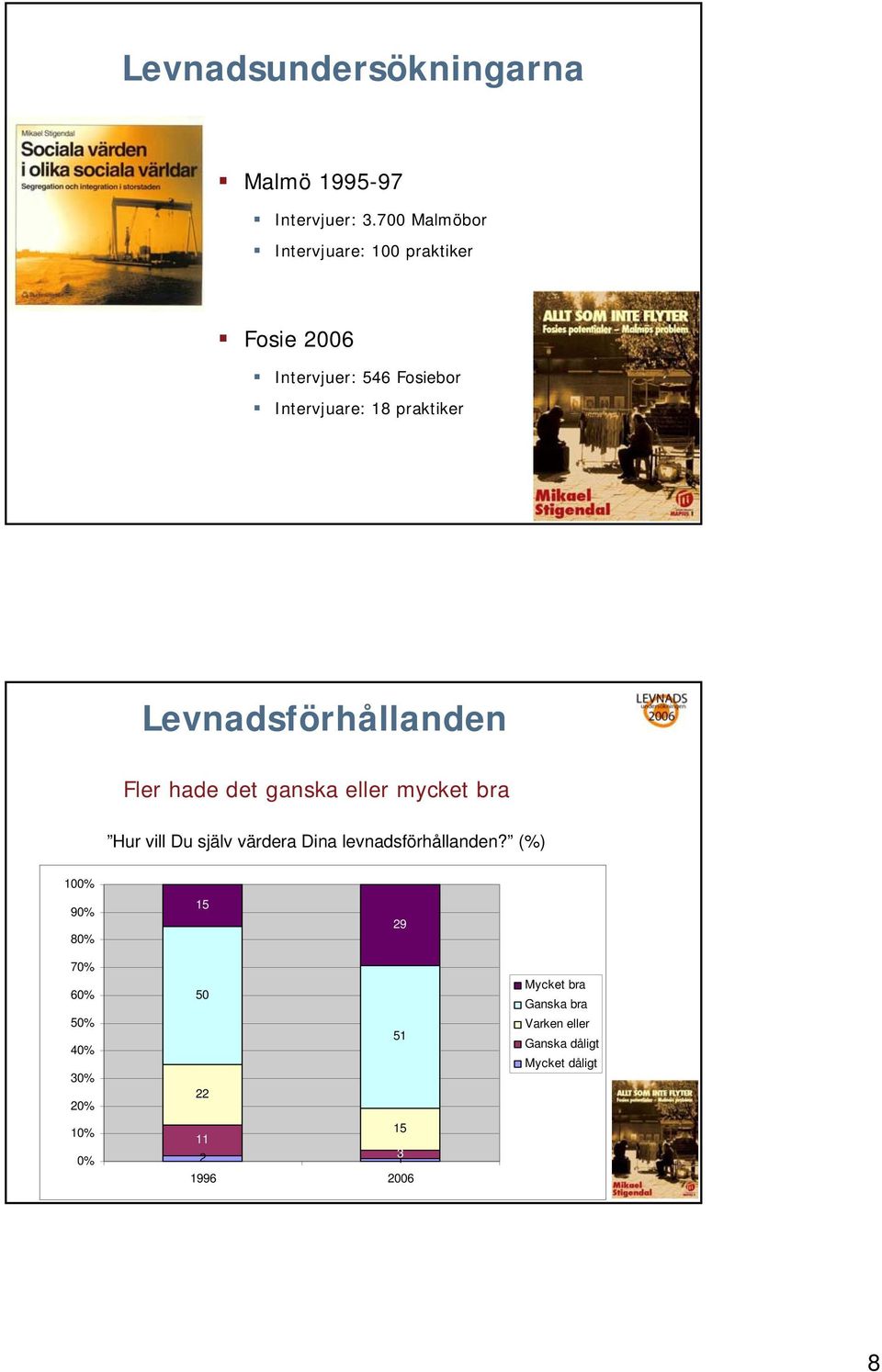 Levnadsförhållanden Fler hade det ganska eller mycket bra Hur vill Du själv värdera Dina