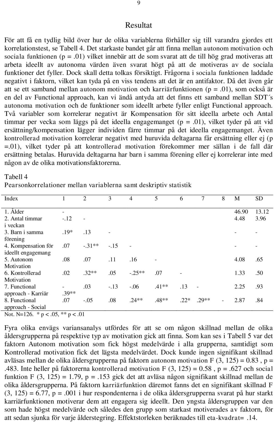 01) vilket innebär att de som svarat att de till hög grad motiveras att arbeta ideellt av autonoma värden även svarat högt på att de motiveras av de sociala funktioner det fyller.