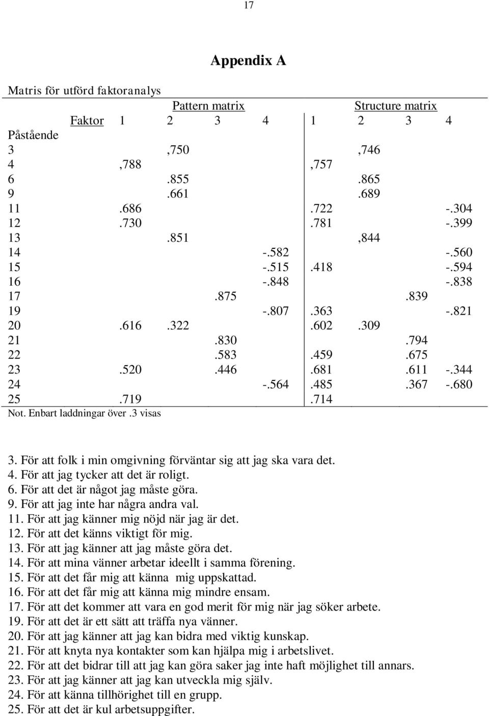 Enbart laddningar över.3 visas 3. För att folk i min omgivning förväntar sig att jag ska vara det. 4. För att jag tycker att det är roligt. 6. För att det är något jag måste göra. 9.