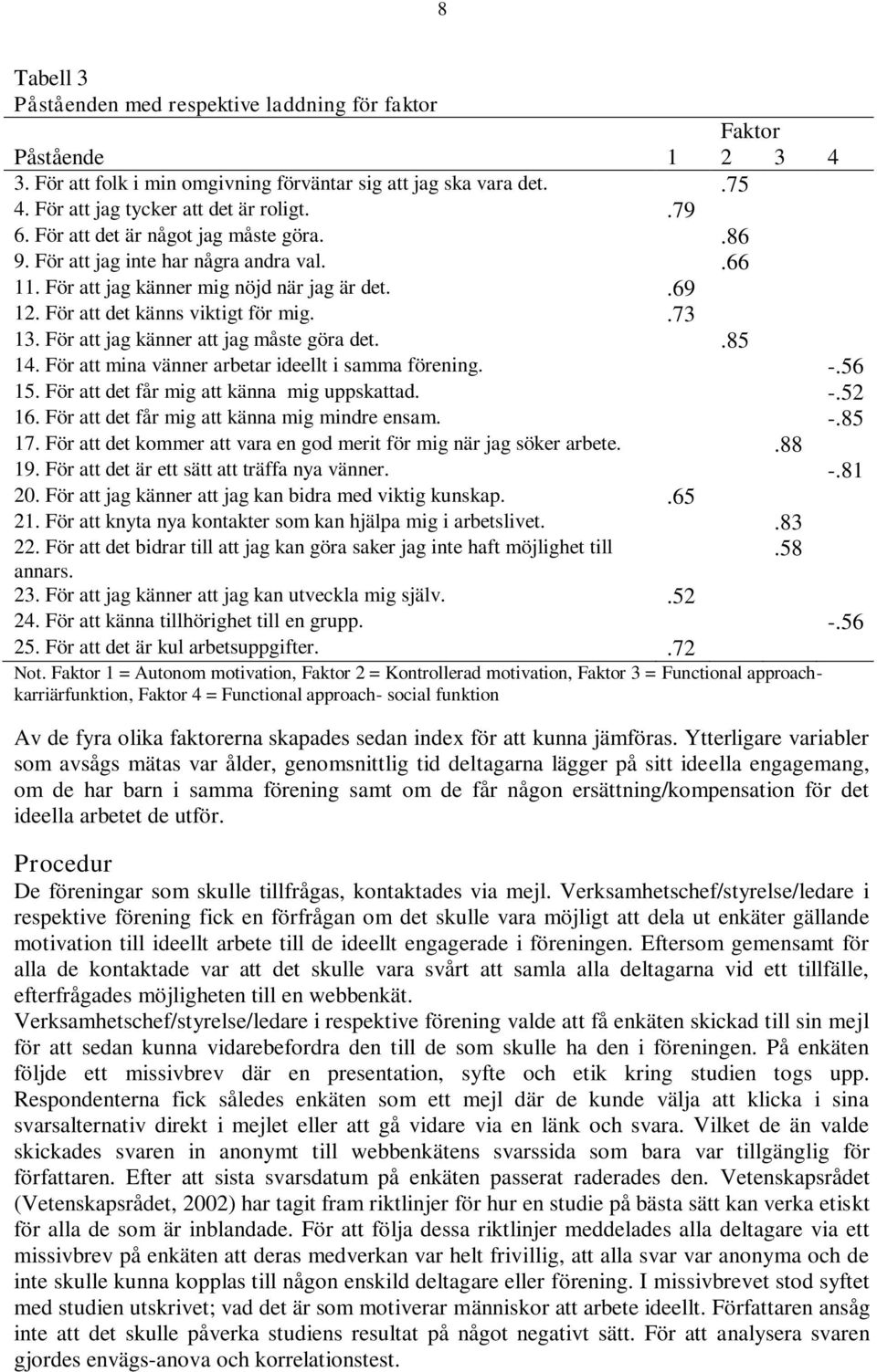 För att jag känner att jag måste göra det..85 14. För att mina vänner arbetar ideellt i samma förening. -.56 15. För att det får mig att känna mig uppskattad. -.52 16.