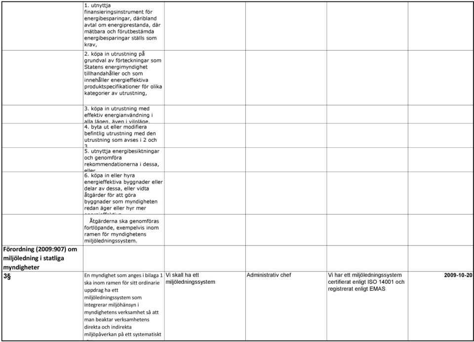 köpa in utrustning med effektiv energianvändning i alla lägen, även i viloläge, 4. byta ut eller modifiera befintlig utrustning med den utrustning som avses i 2 och 3, 5.