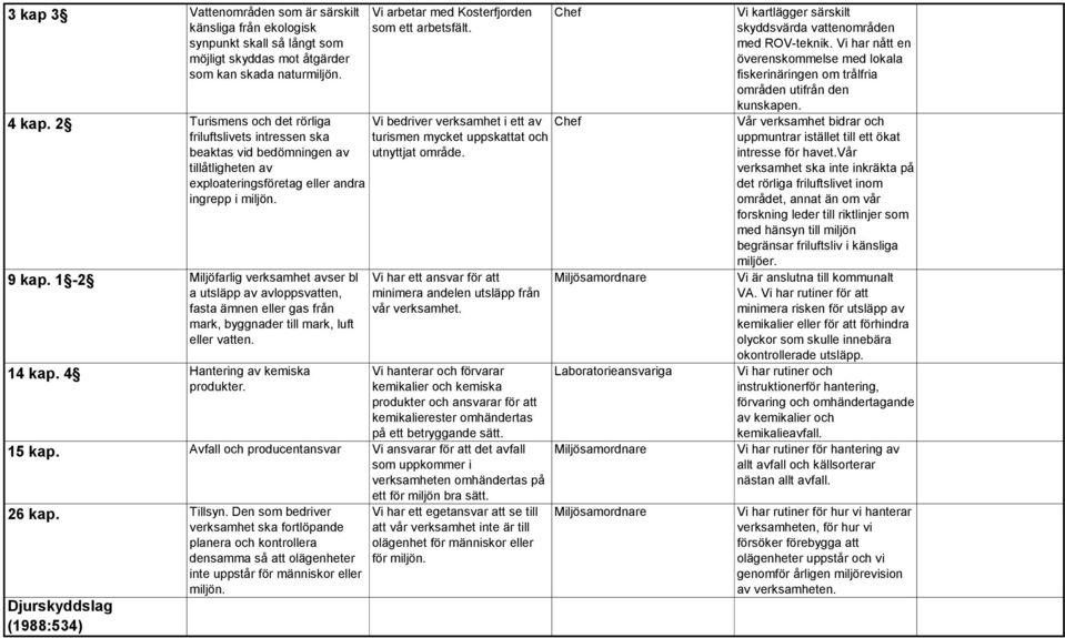 Vi bedriver verksamhet i ett av turismen mycket uppskattat och utnyttjat område. 9 kap.