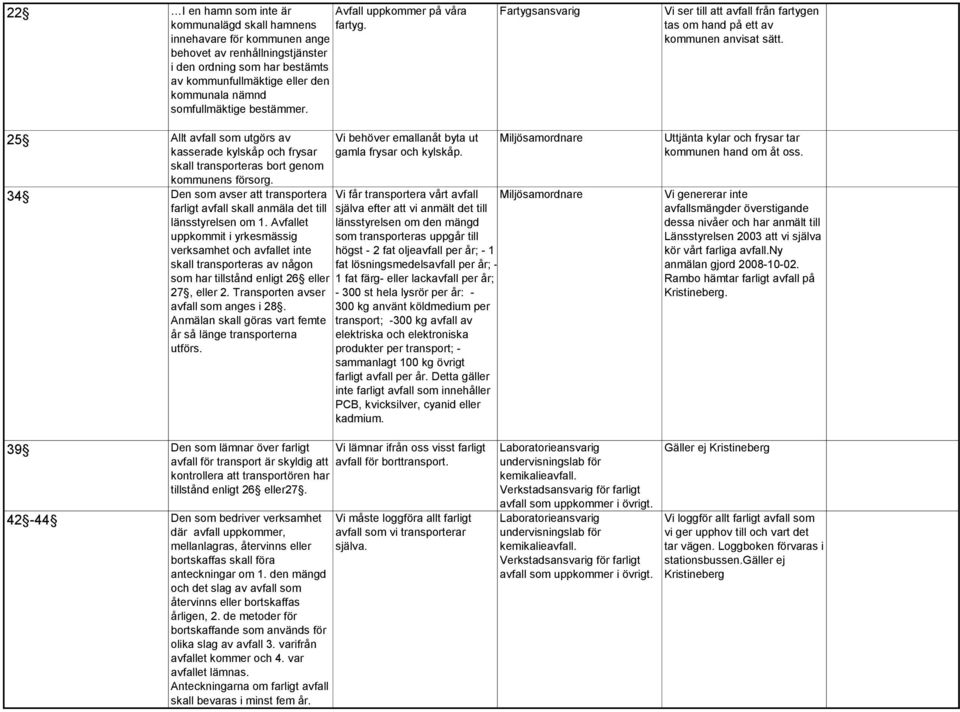 25 Allt avfall som utgörs av kasserade kylskåp och frysar skall transporteras bort genom kommunens försorg. Vi behöver emallanåt byta ut gamla frysar och kylskåp.