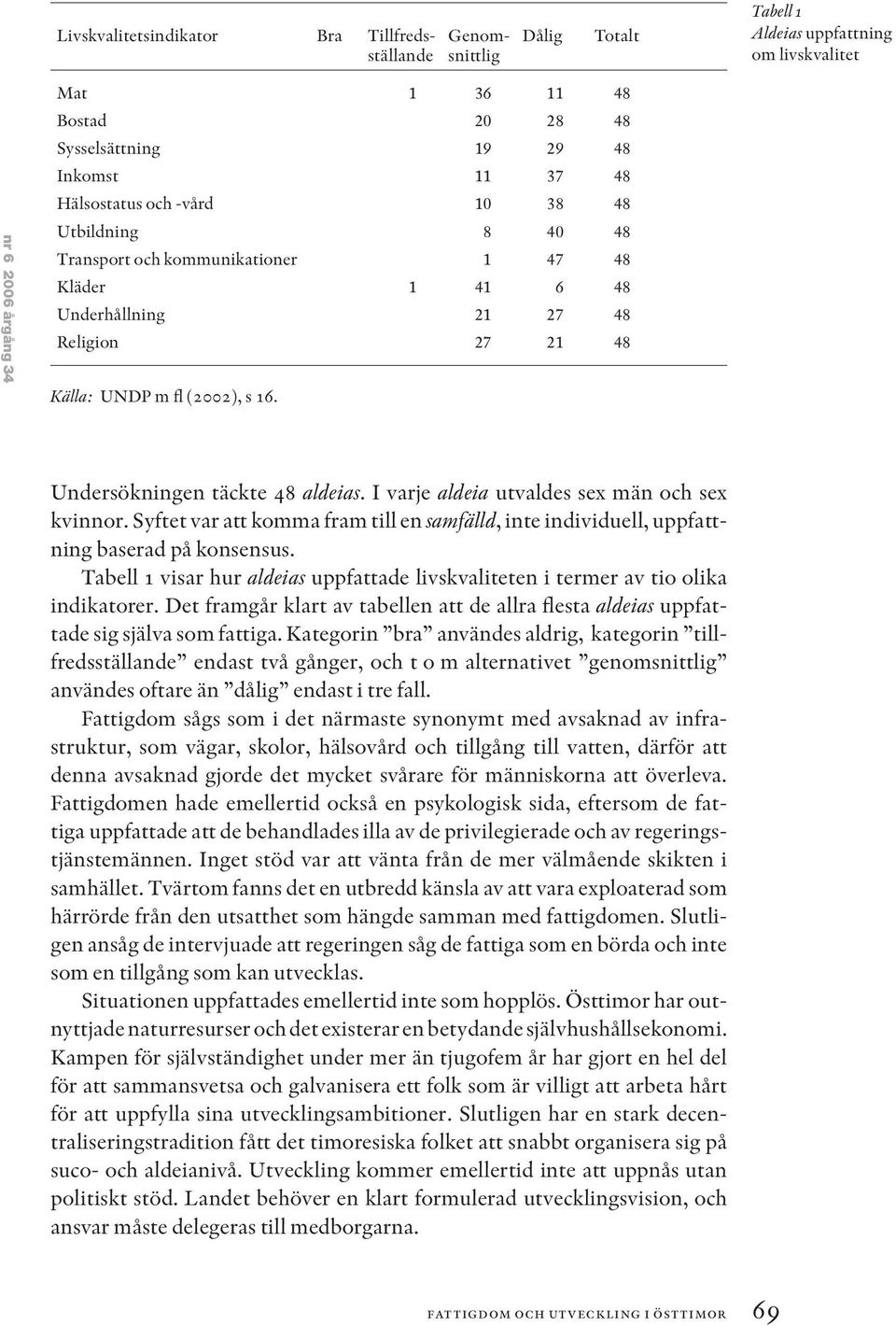 Undersökningen täckte 48 aldeias. I varje aldeia utvaldes sex män och sex kvinnor. Syftet var att komma fram till en samfä älld, inte individuell, uppfattning baserad på konsensus.