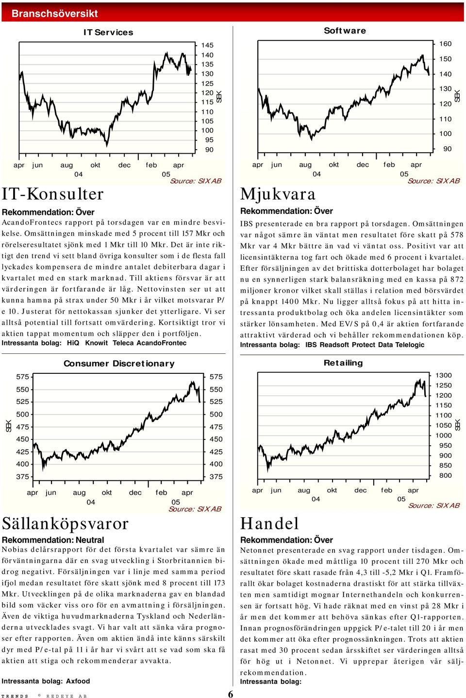 Det är inte riktigt den trend vi sett bland övriga konsulter som i de flesta fall lyckades kompensera de mindre antalet debiterbara dagar i kvartalet med en stark marknad.